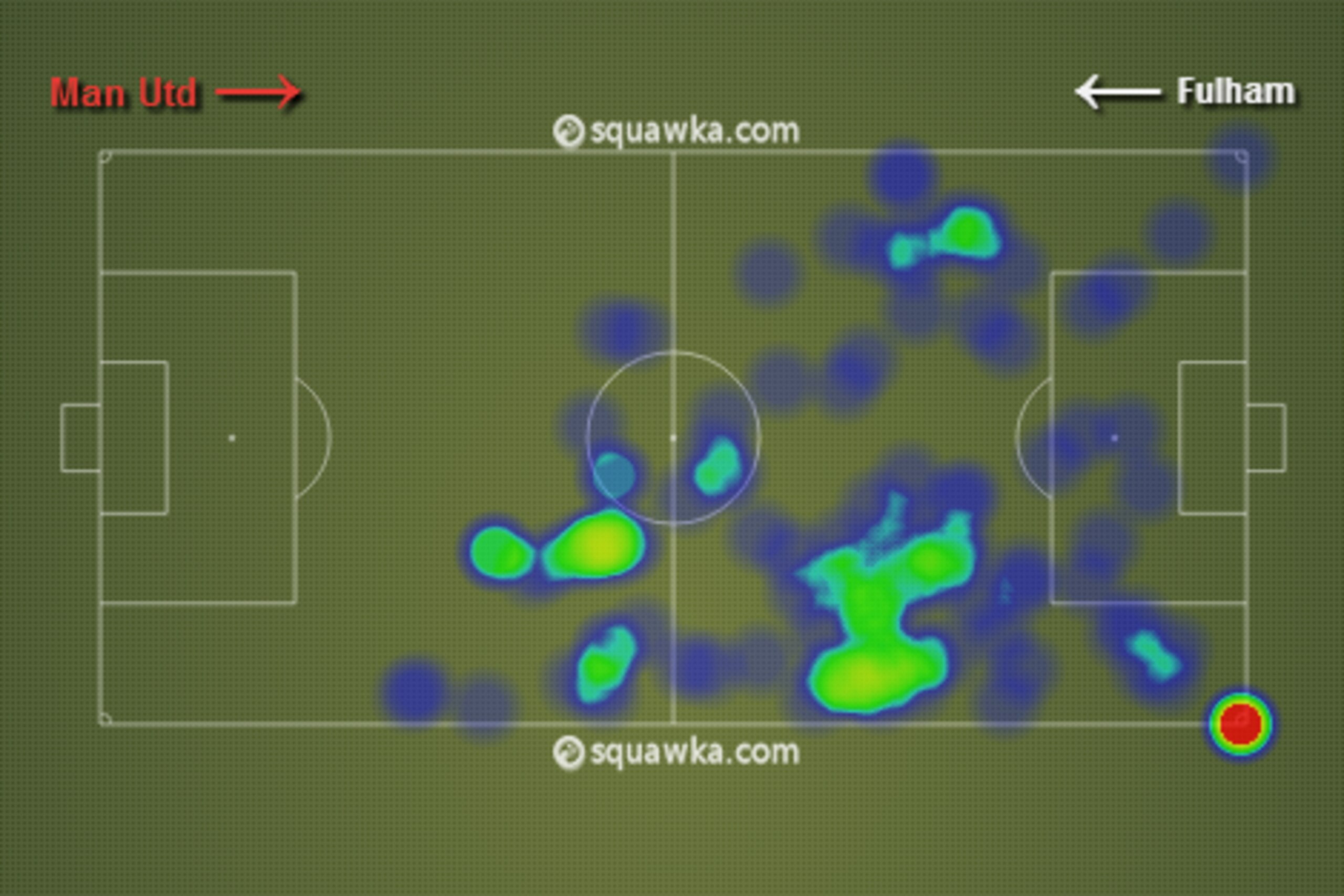 Mata v Fulham