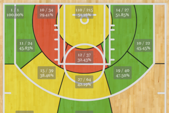 Glen Davis' 2013-14 shot chart.
