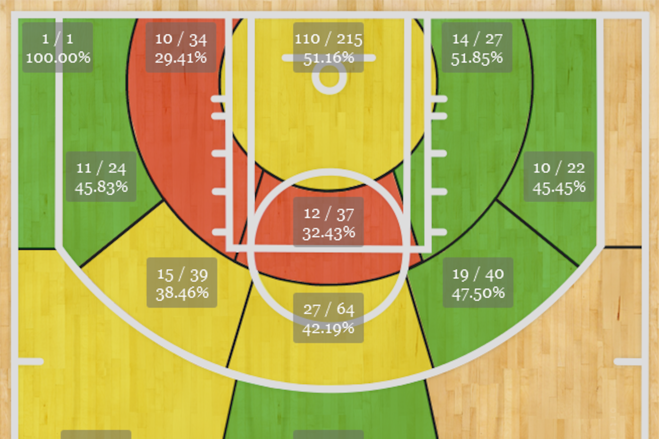 Glen Davis' 2013-14 shot chart.