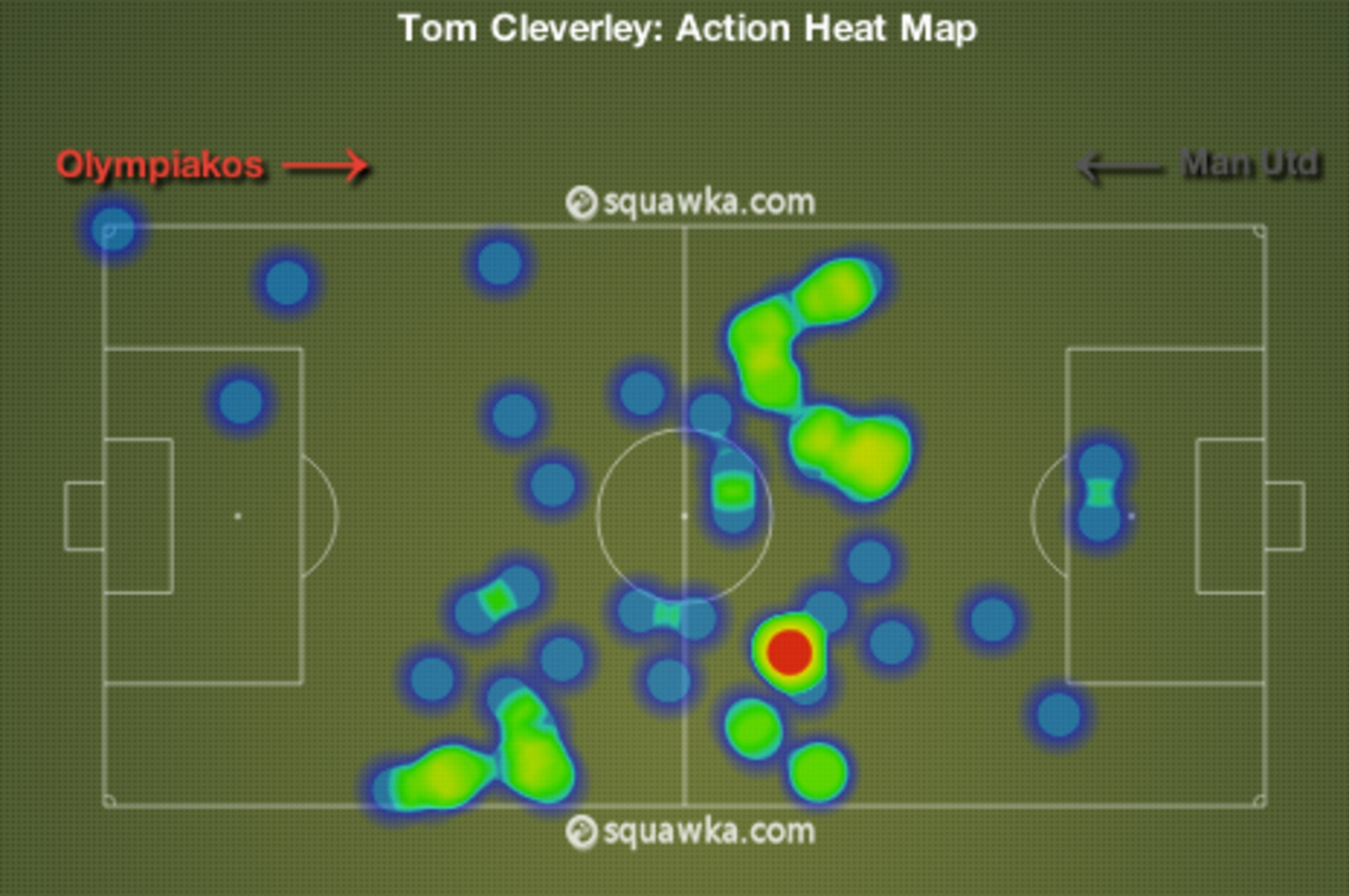 Tom Cleverley was unable to get out of his half for long periods
