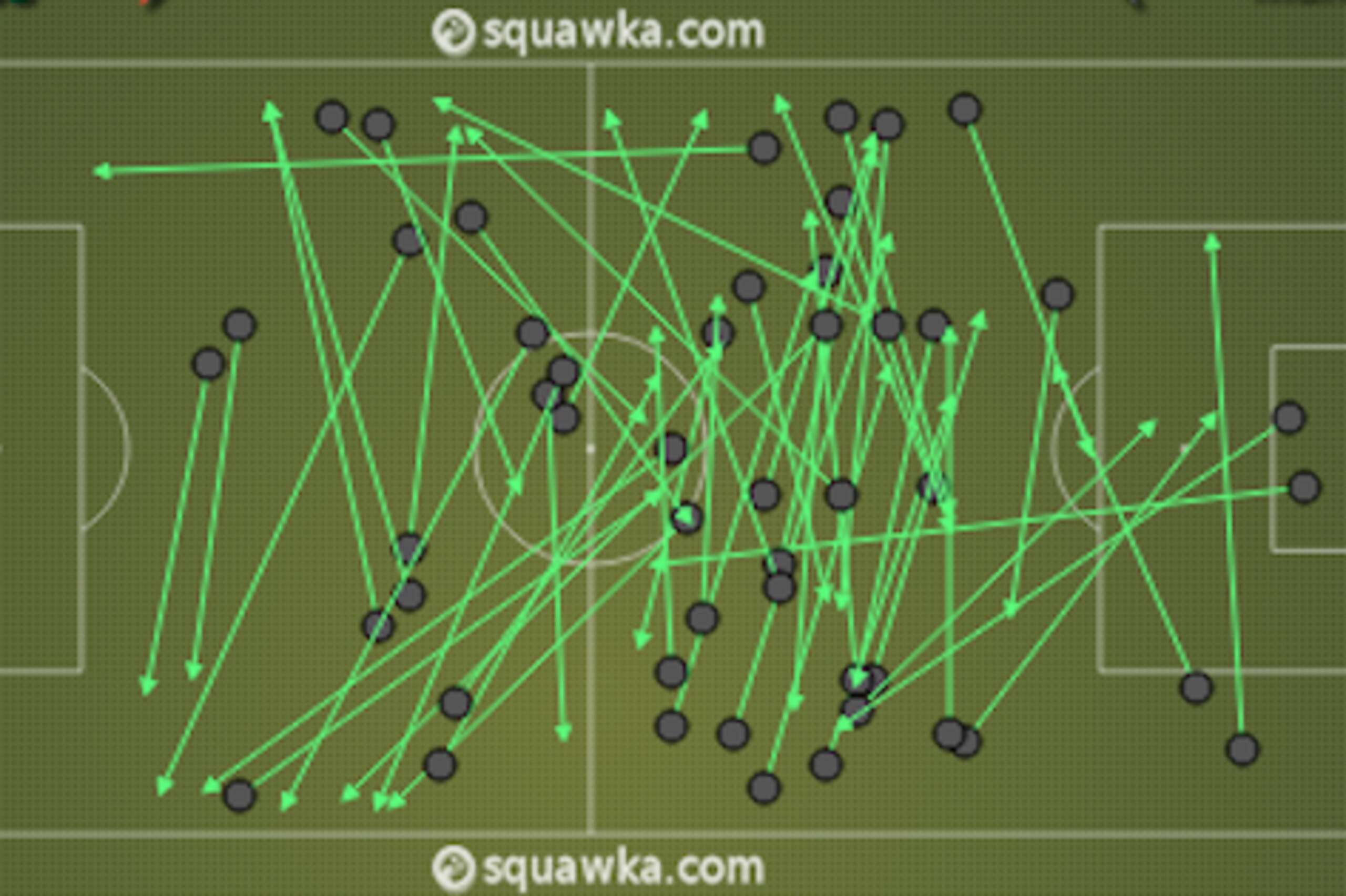 Very few of the "complete" long balls were vertical