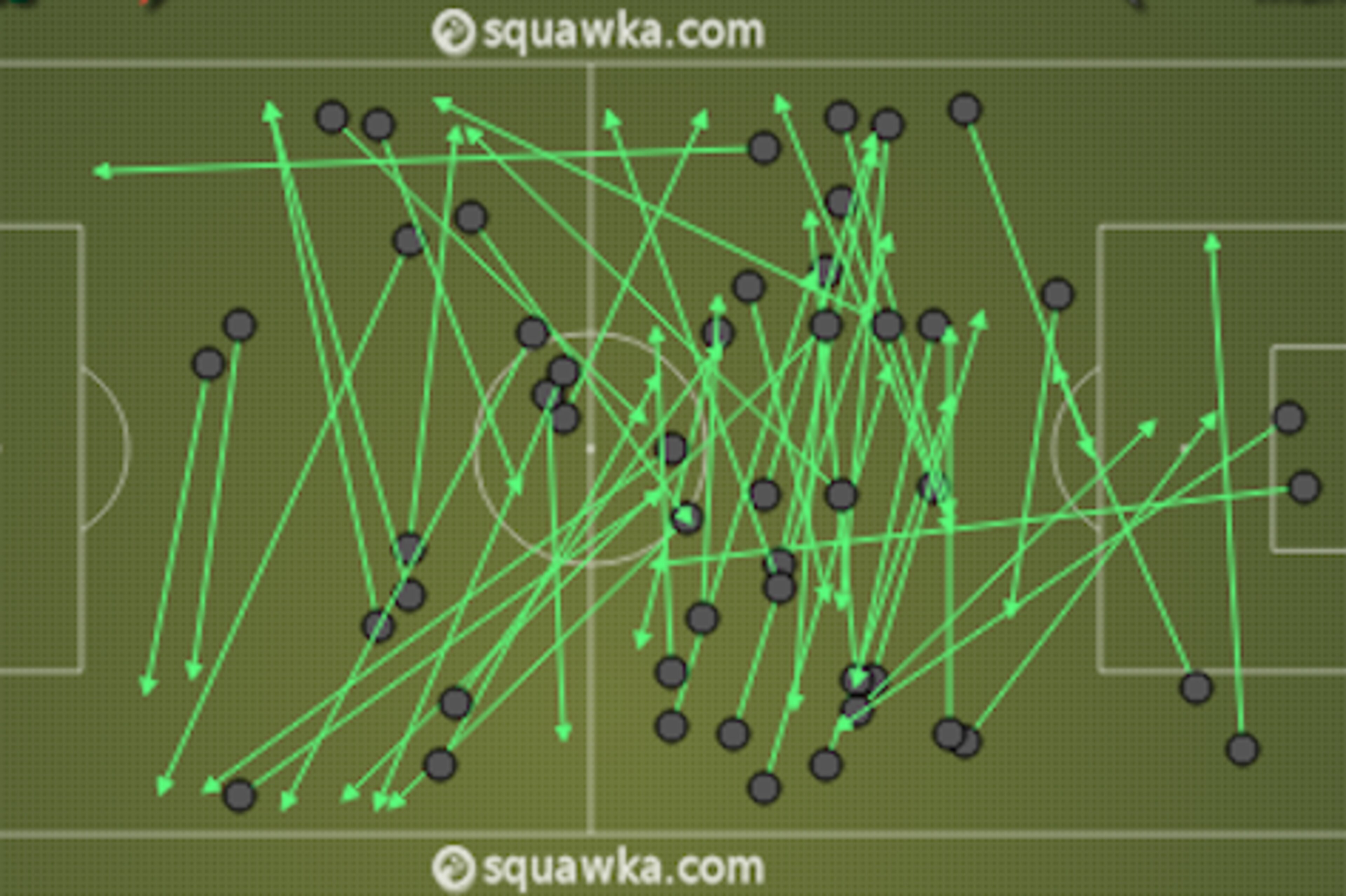 Very few of the "complete" long balls were vertical