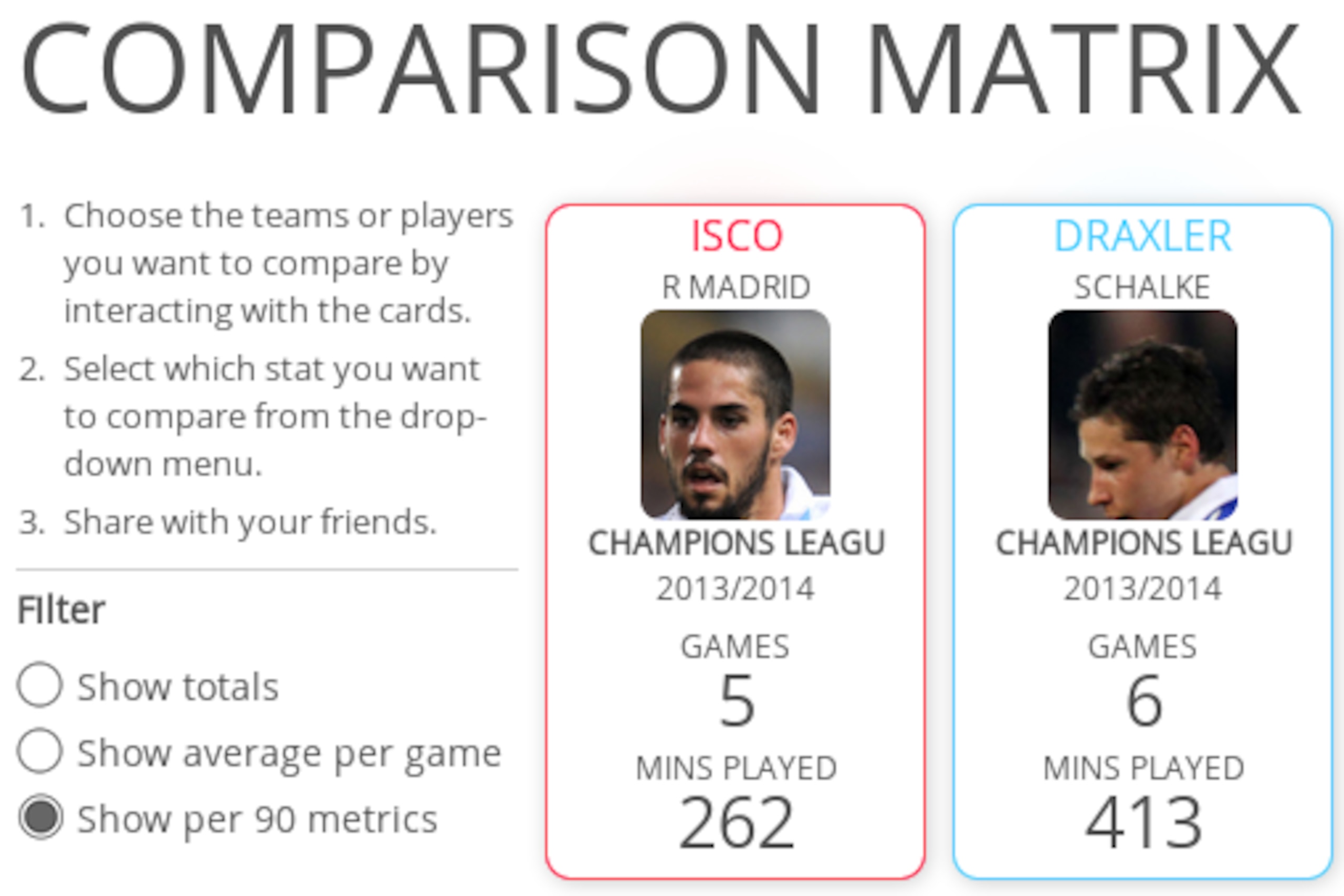 Isco and Draxler compared on the Comparison Matrix