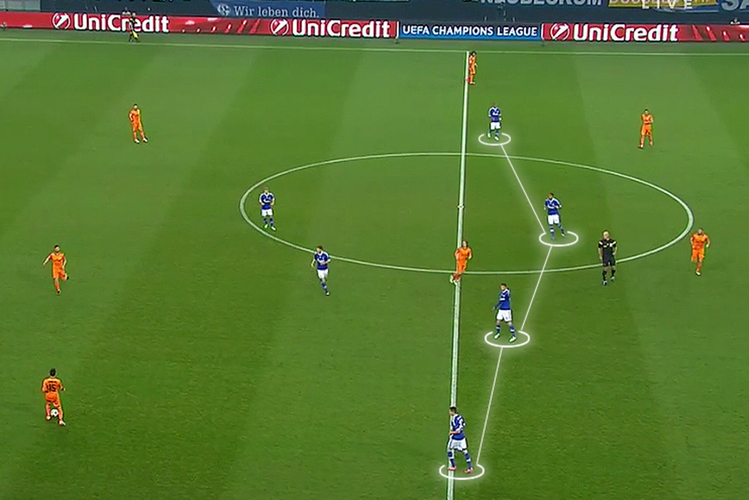 Schalke in their 4-4-1-1 shape. Schalke in their 4-4-1-1 shape.