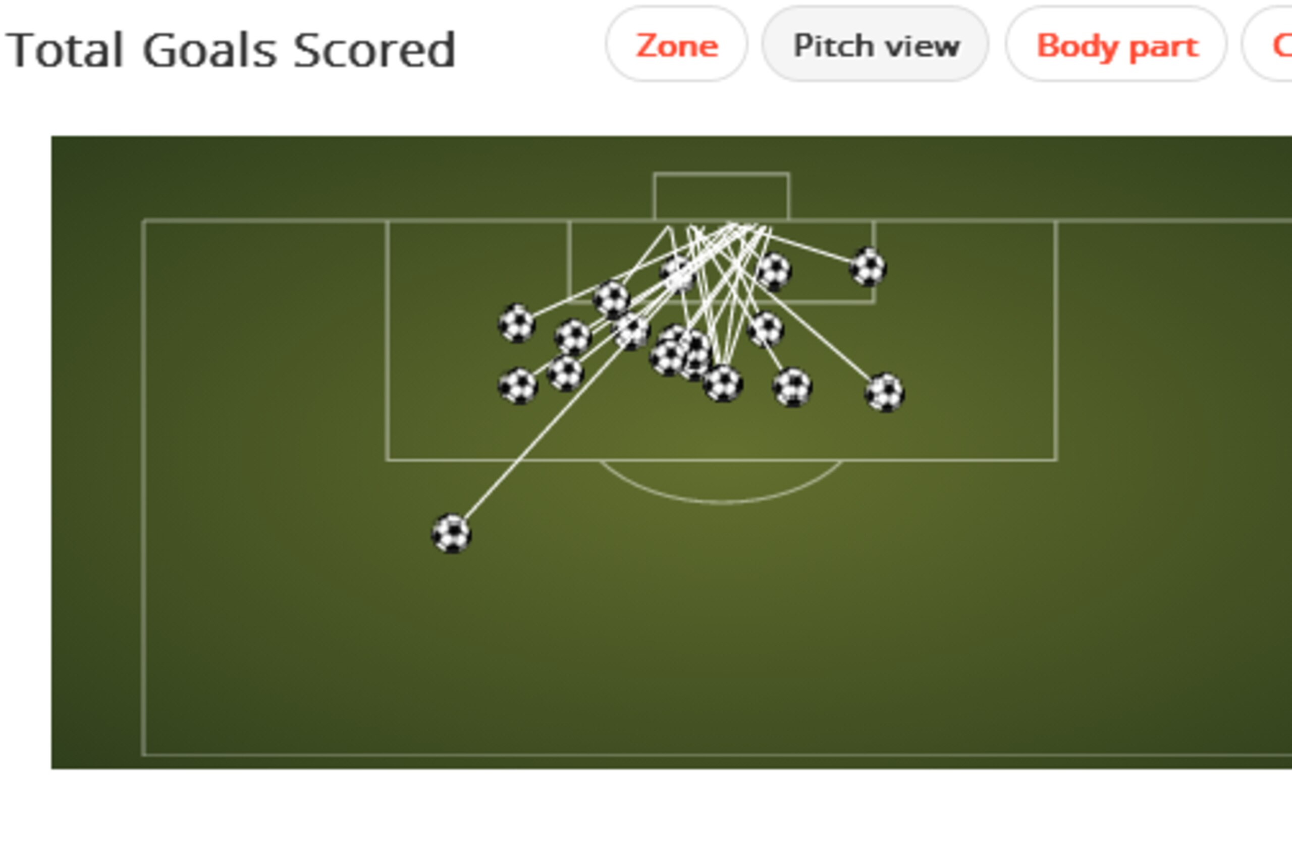 Costa La Liga Goals Costa La Liga Goals