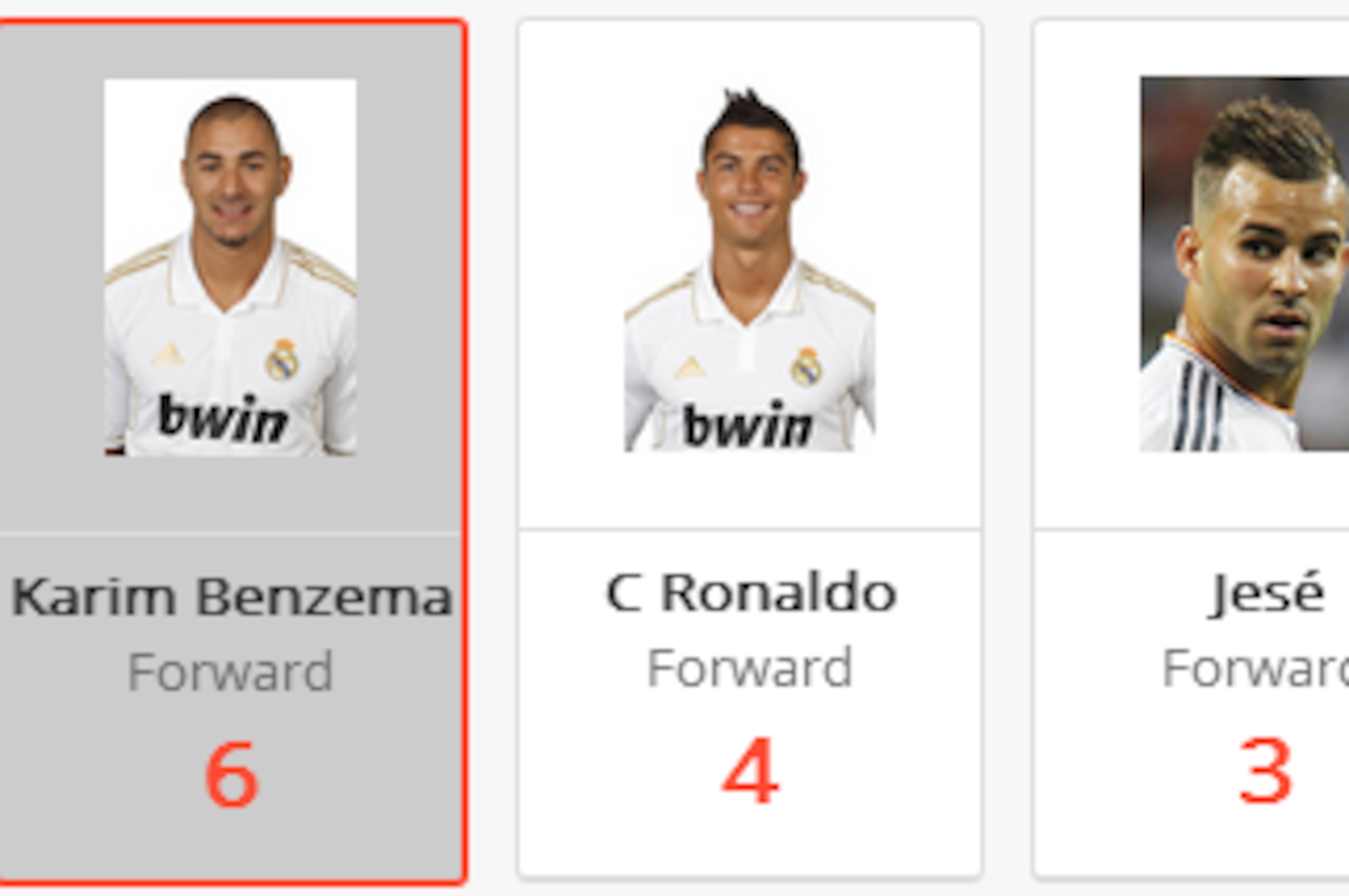 Real League Scorers Since 1 Jan Real League Scorers Since 1 Jan