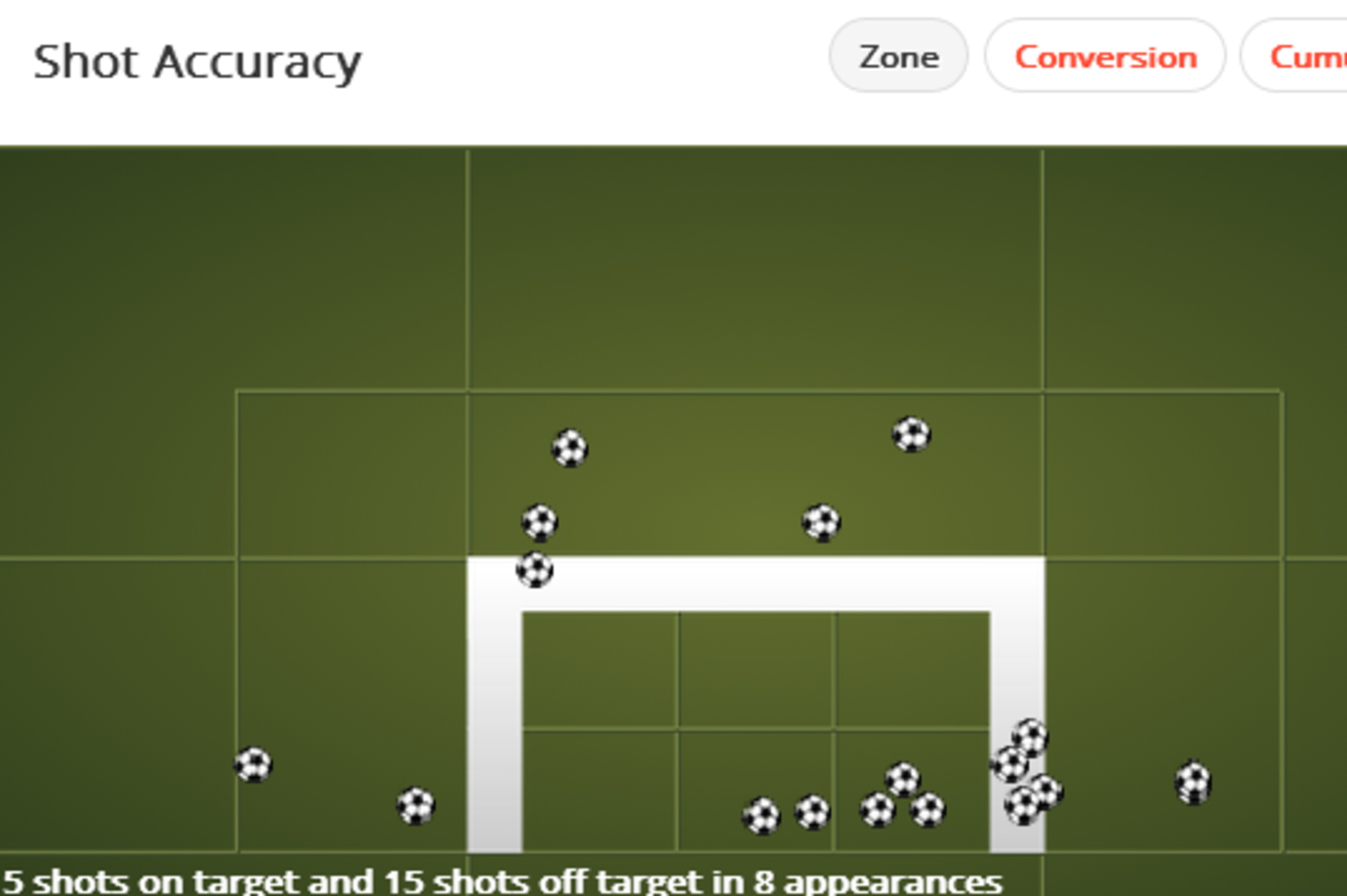 Costa La Liga Shot Accuracy 2014
