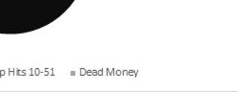 Nearly 70 percent of the Steelers' cap space is used by only nine players.