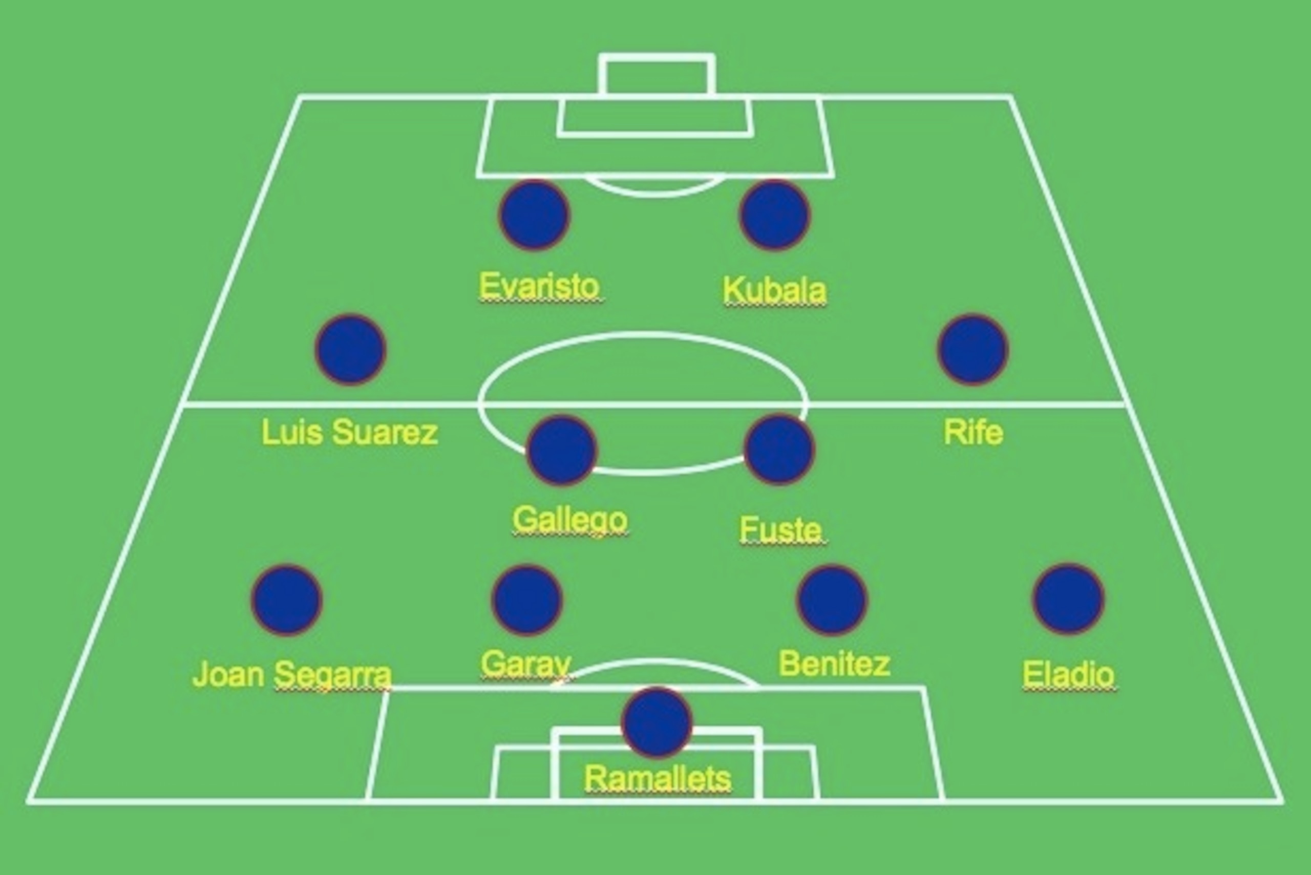 Barcelona 1960s XI Barcelona 1960s XI
