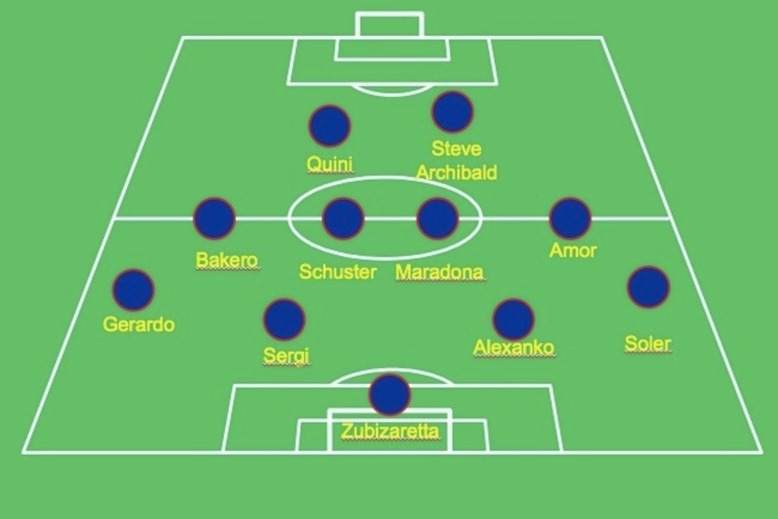 Barcelona 1980s XI Barcelona 1980s XI