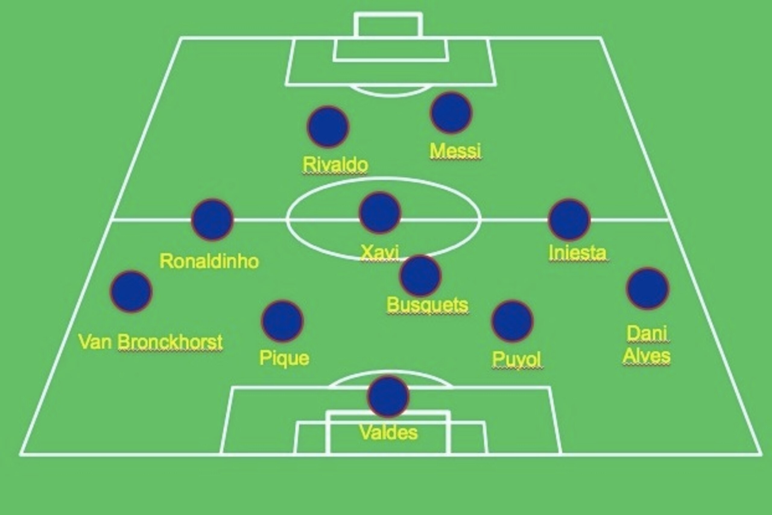 Barca 2000s XI Barca 2000s XI