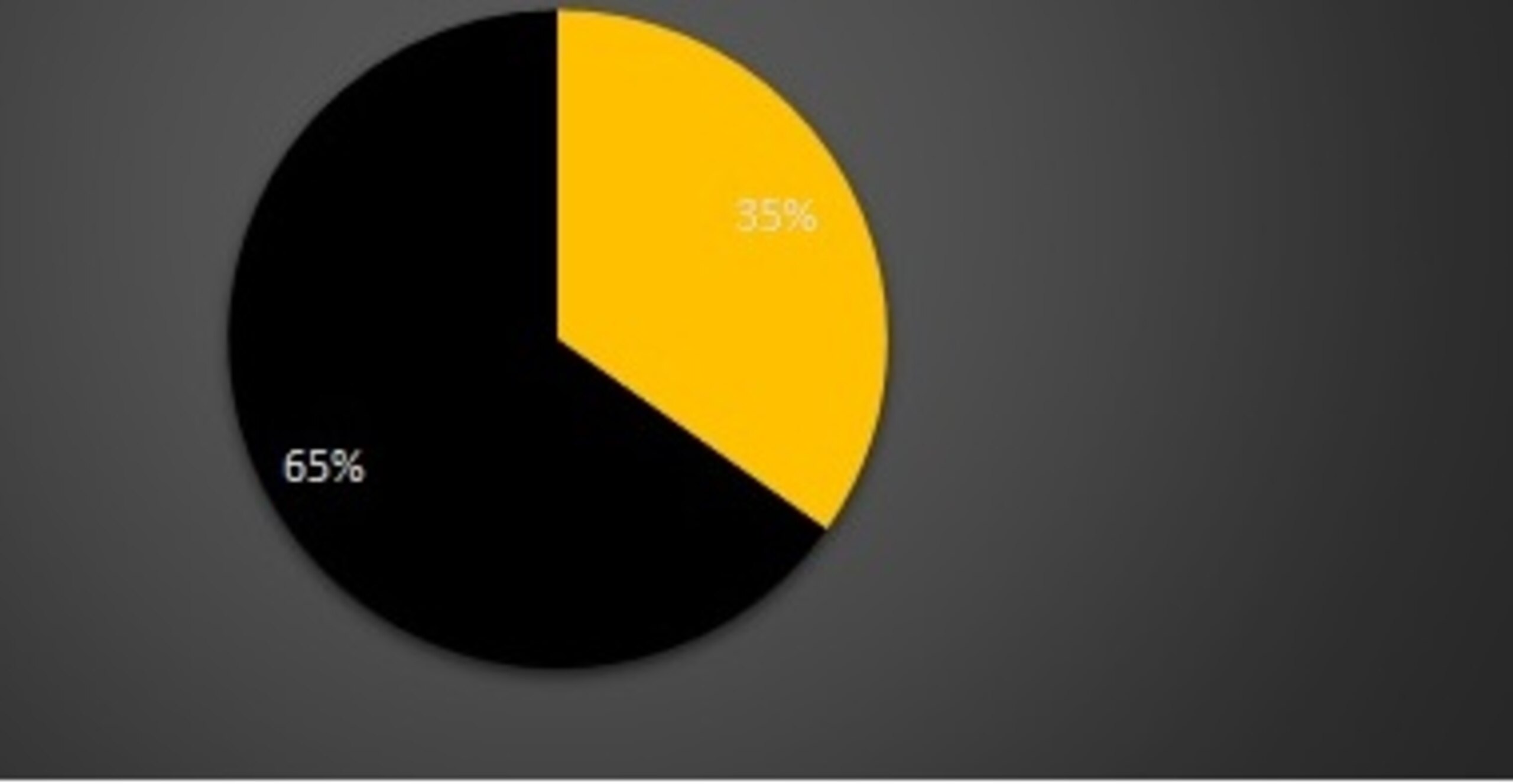 Antonio Brown had 35 percent of Pittsburgh's receiving yards. (Source: NFL.com)