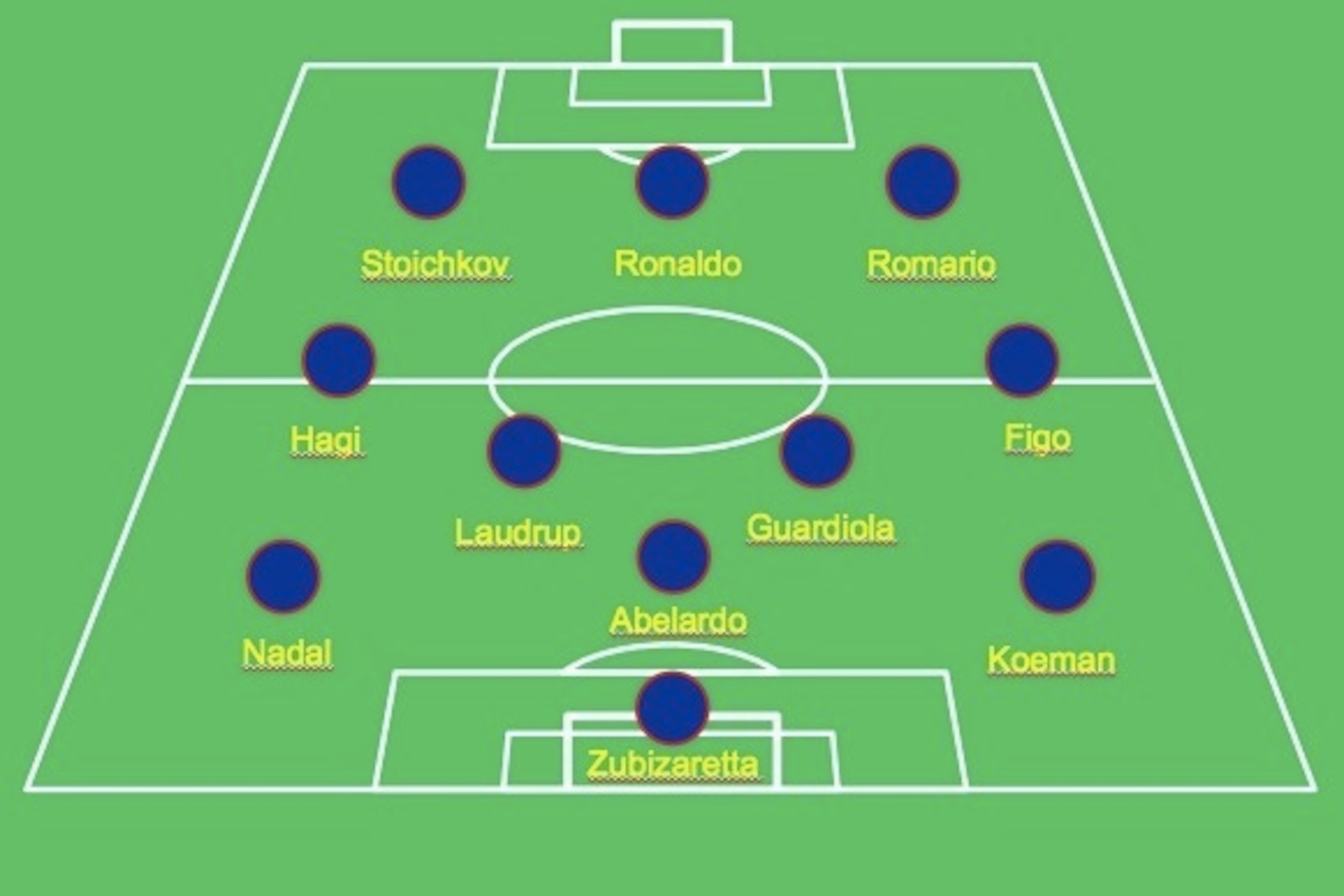 Barcelona 1990s XI Barcelona 1990s XI