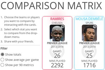 Tackles won and lost and fouls committed
