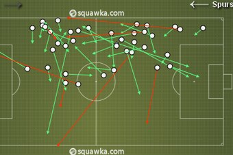 Kyle Walker's passing attempts versus Newcastle United.