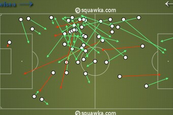 Kyle Walker's passing attempts versus Chelsea.