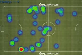 Aaron Lennon's heat map versus Chelsea.