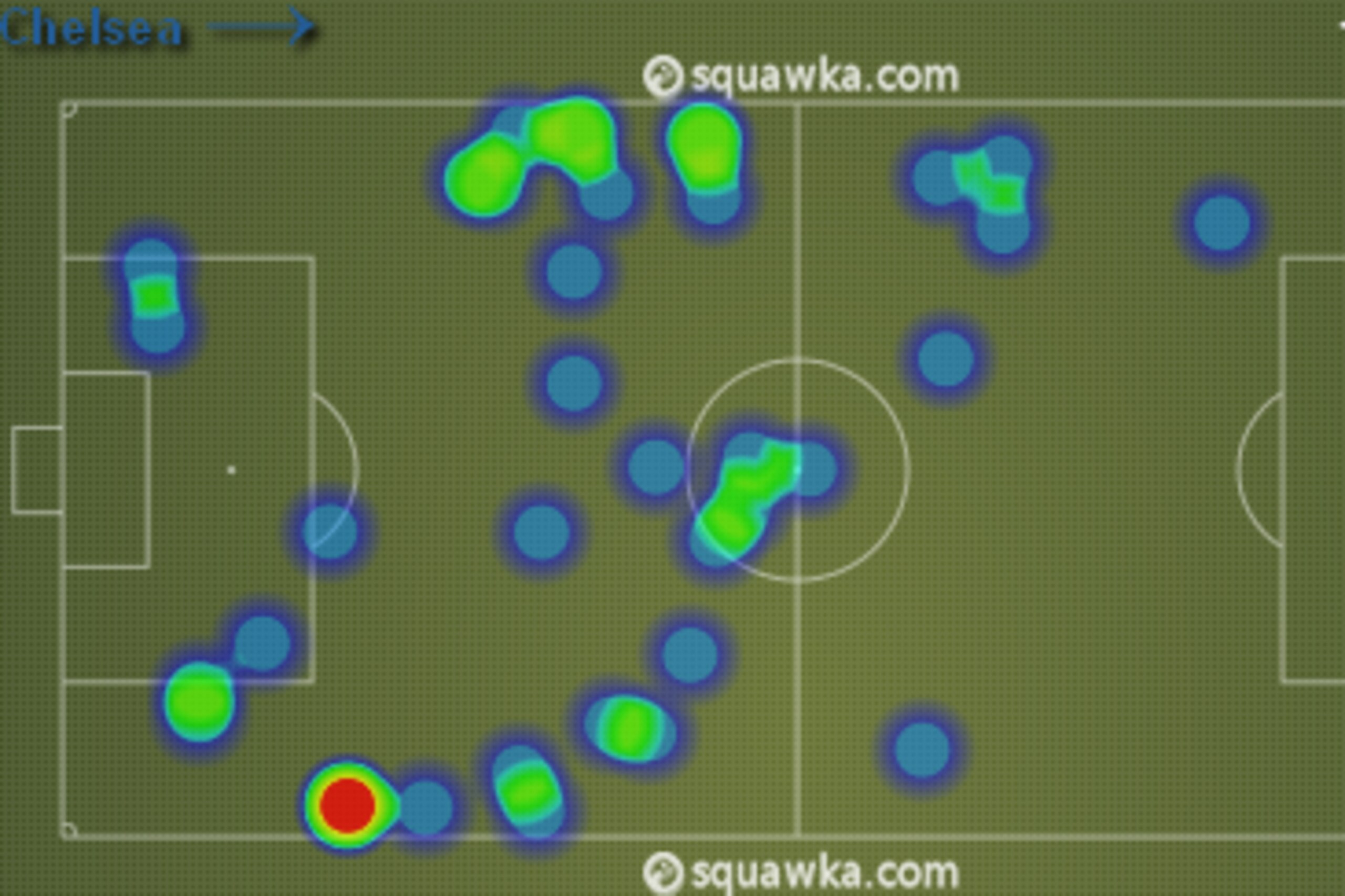 Aaron Lennon's heat map versus Chelsea.