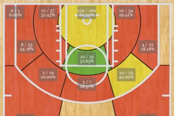 Taj Gibson 2012-13 shot chart