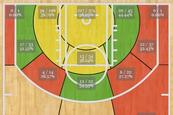 Taj GIbson 2013-14 shot chart