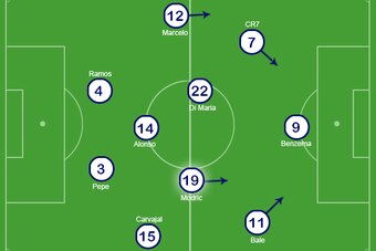 Real Madrid's 4-3-3
