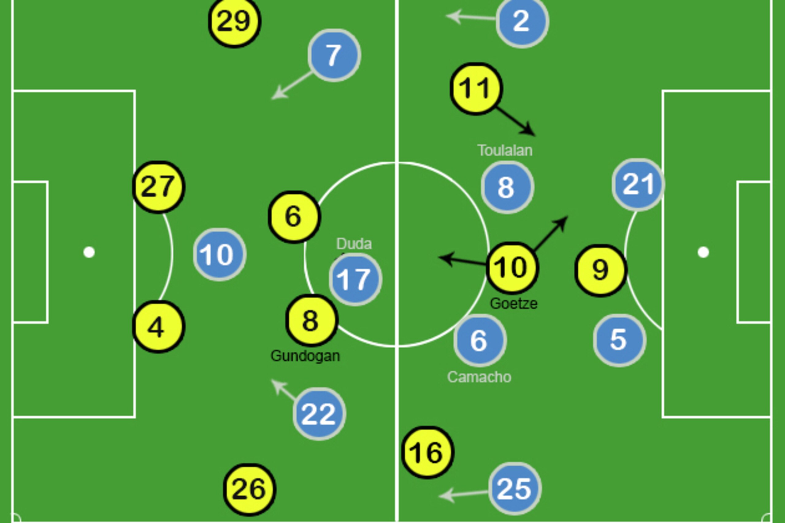 Duda marks Gundogan out in Malaga vs. BVB Duda marks Gundogan out in Malaga vs. BVB