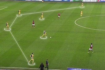 Atleti move forward slowly with seven in the defensive phase.