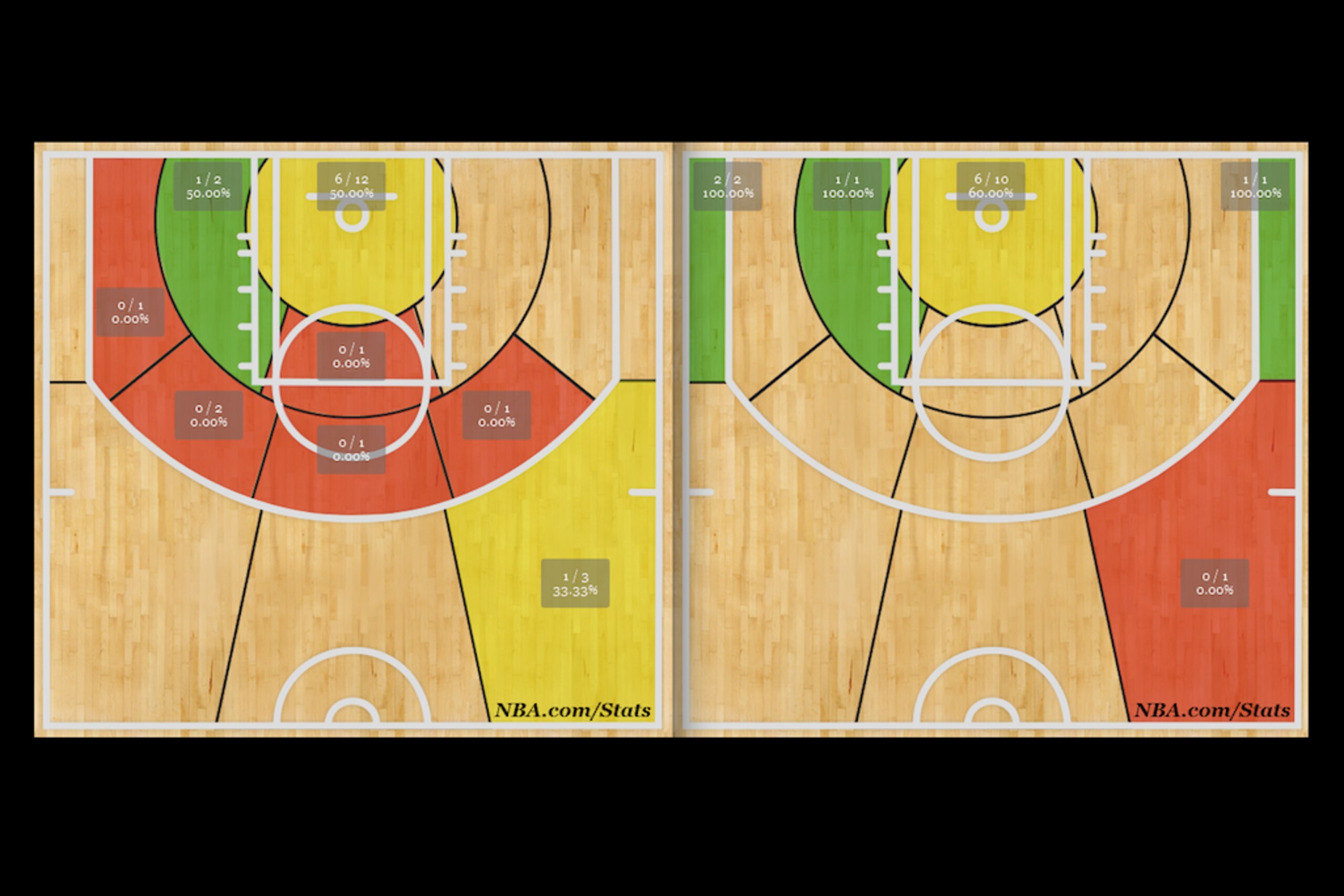 Sunday's game against the Chicago Bulls is on the left, while Monday's game against the Wizards is on the right.