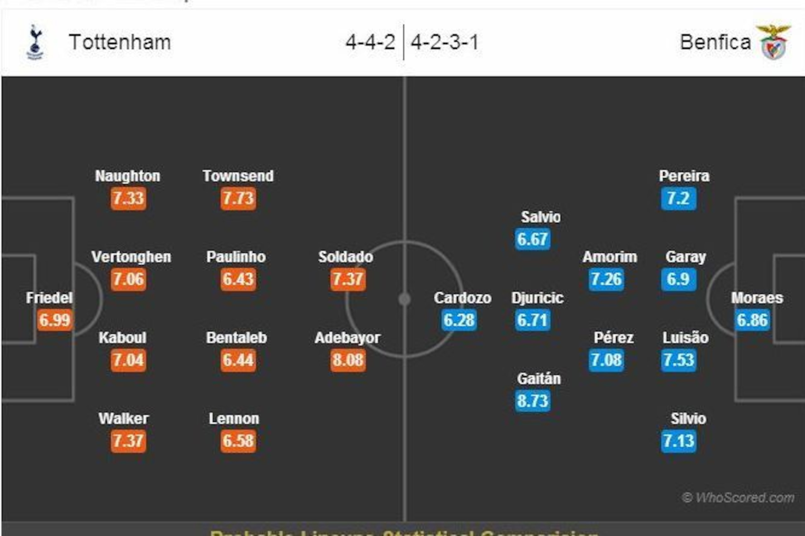 Predicted Line-Ups