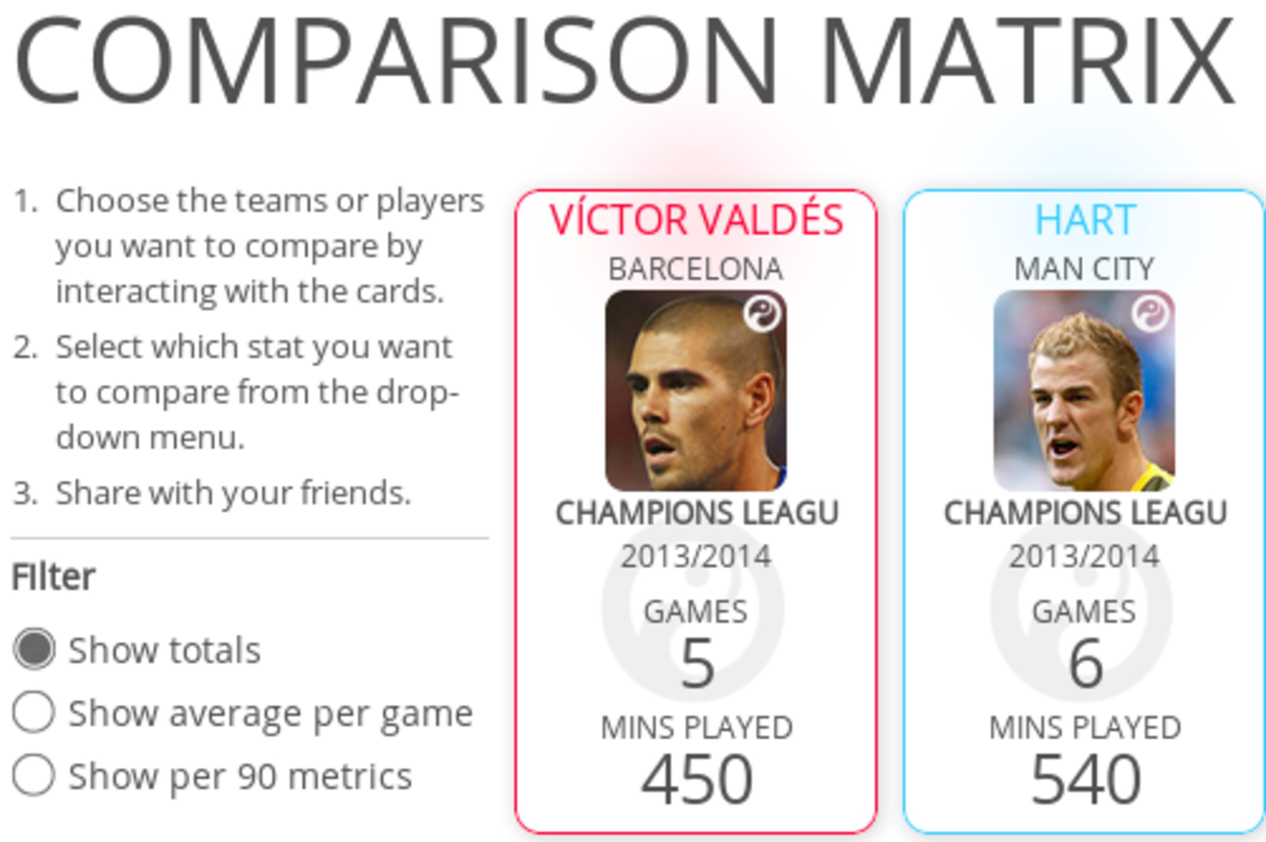 Valdes vs Hart in Squawka's Comparison Matrix