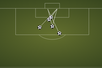 Aguero's six goals in the CL