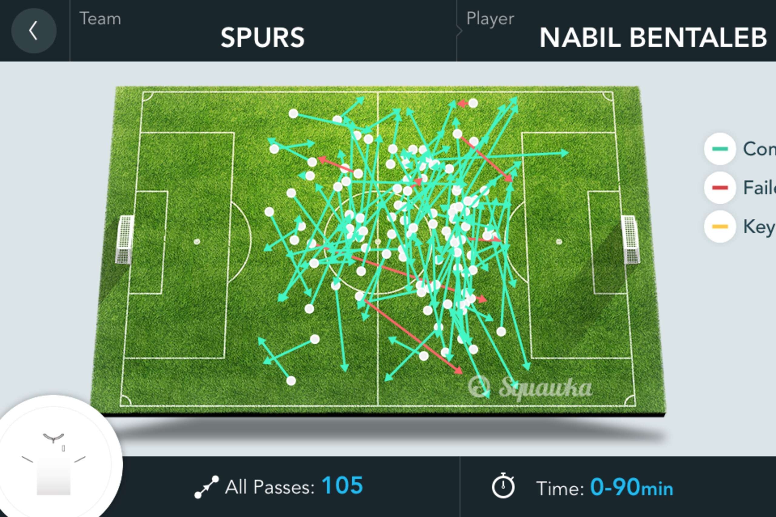 Bentaleb Passes v Palace