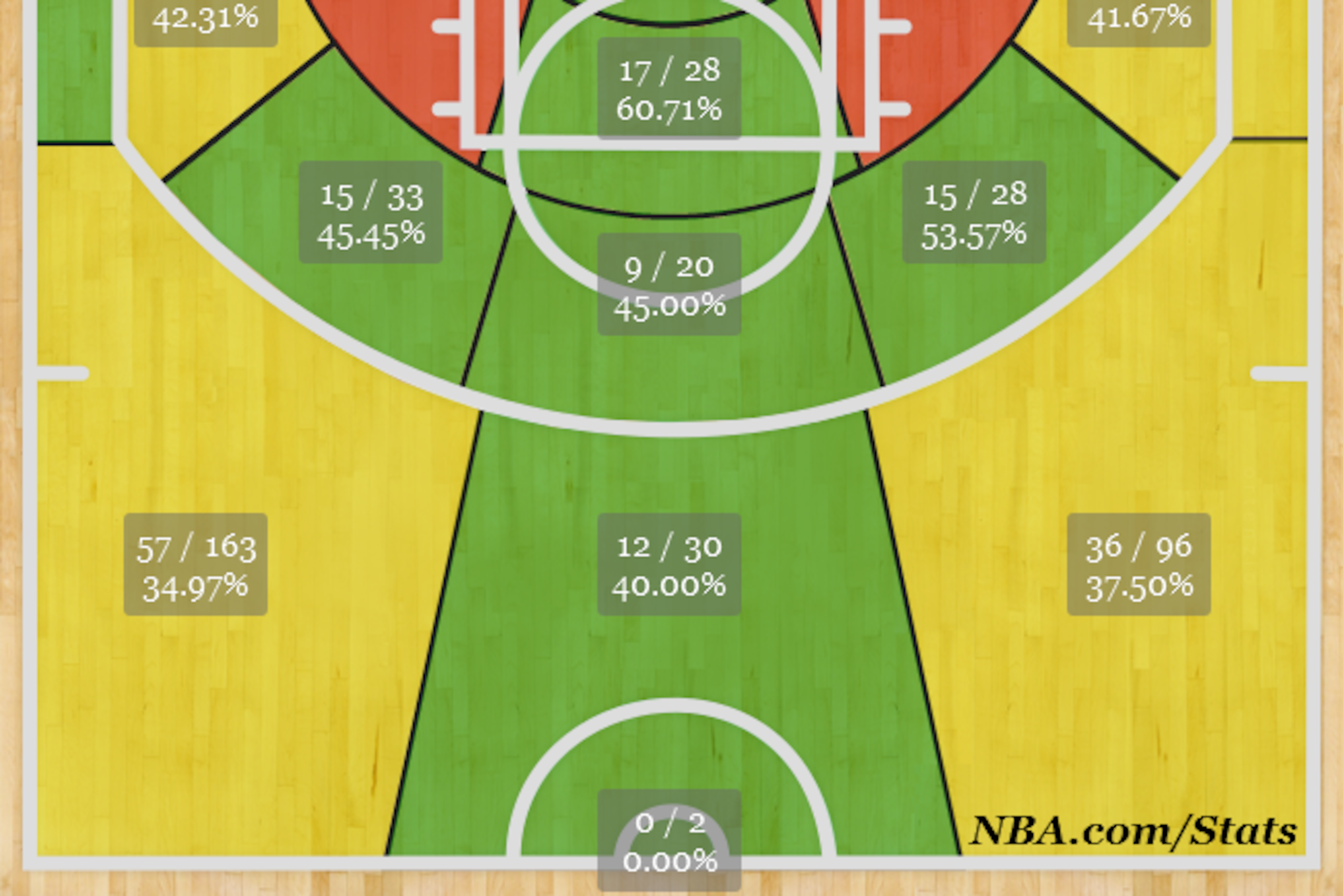 Gerald Green's 2013-14 shot chart.