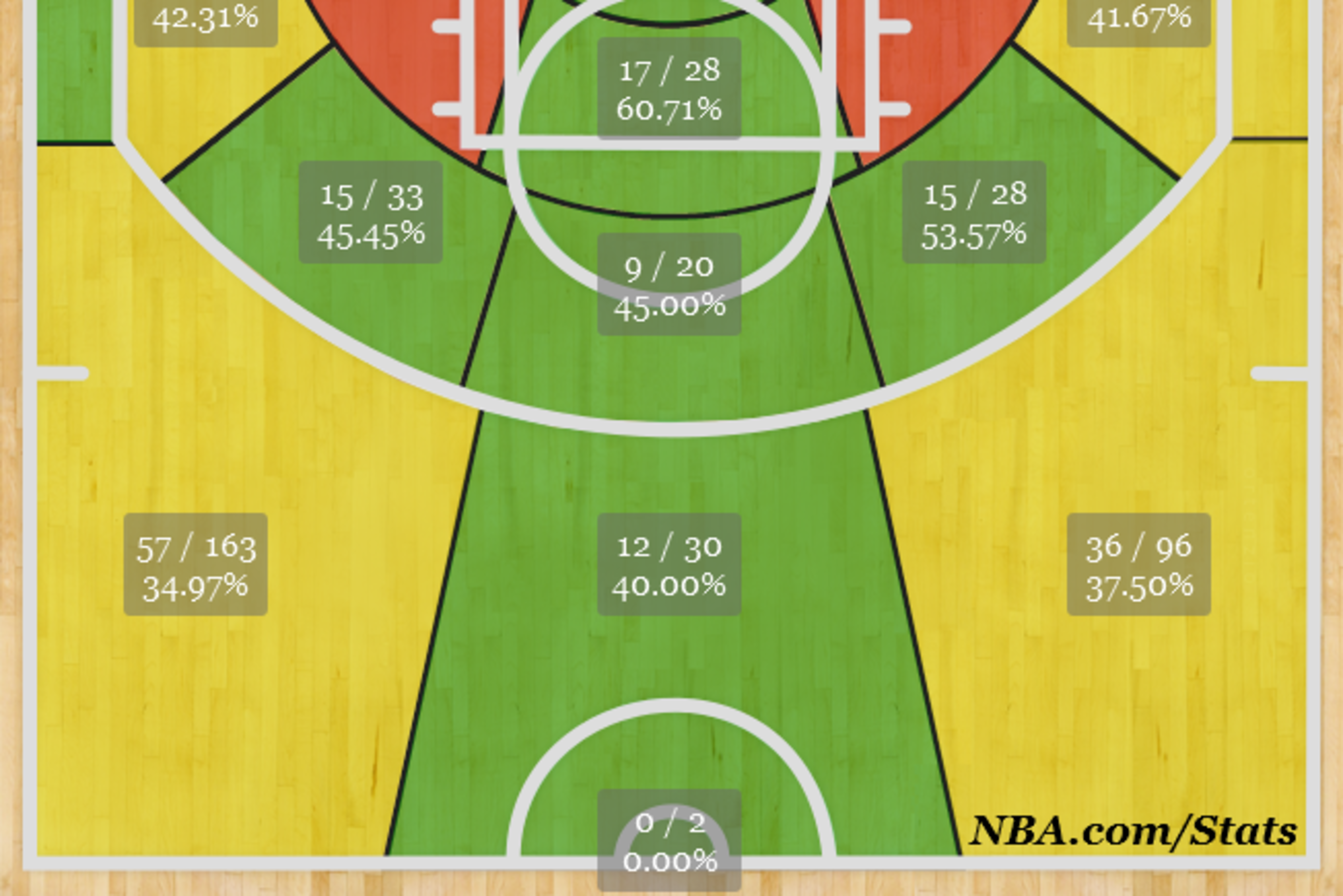 Gerald Green's 2013-14 shot chart. Gerald Green's 2013-14 shot chart.