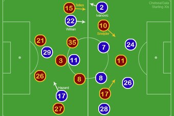 Chelsea - Gala Starting XIs