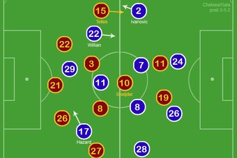 Gala switch to 3-5-2.