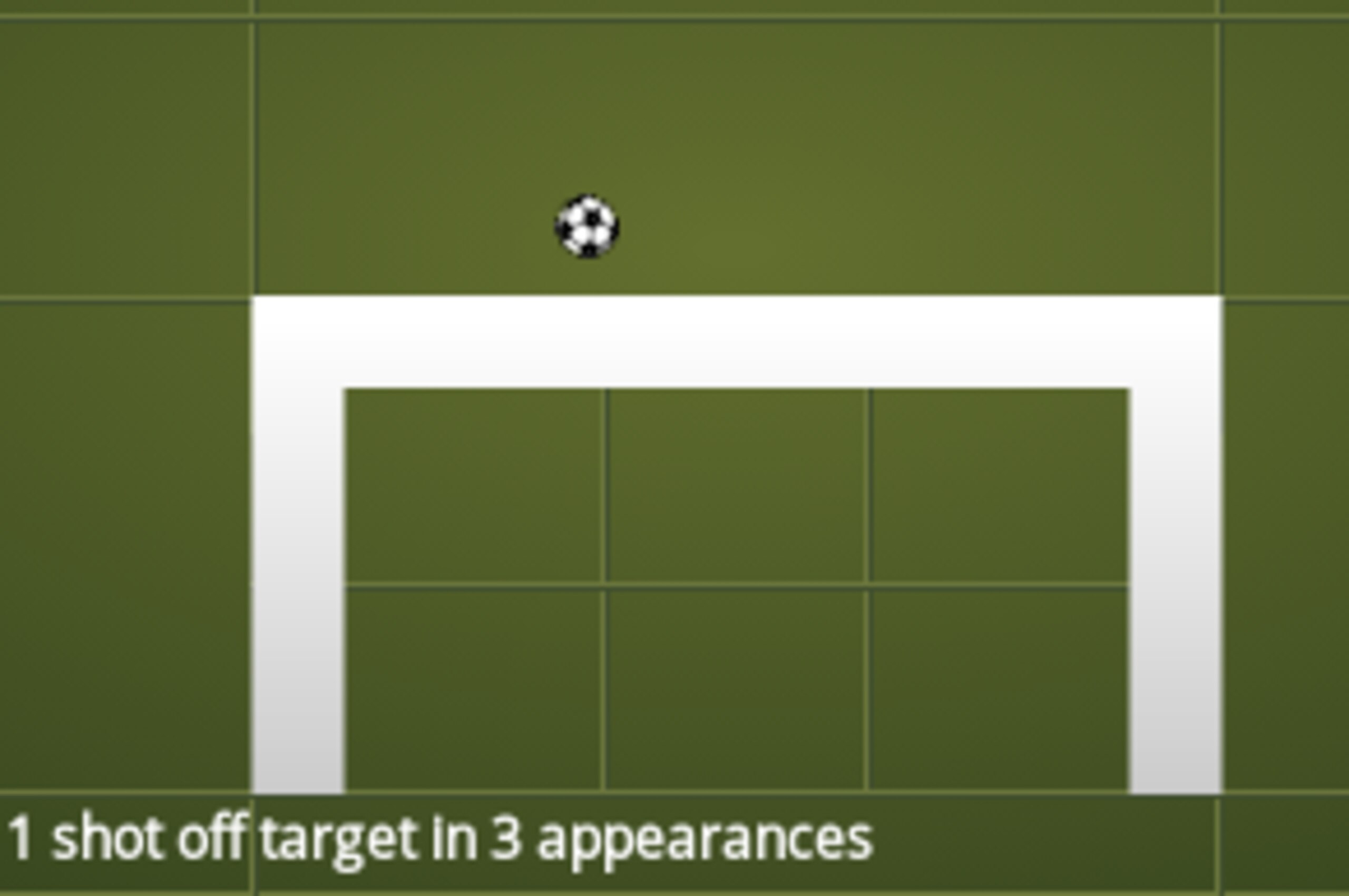 Hernandez has hit one shot in the CL