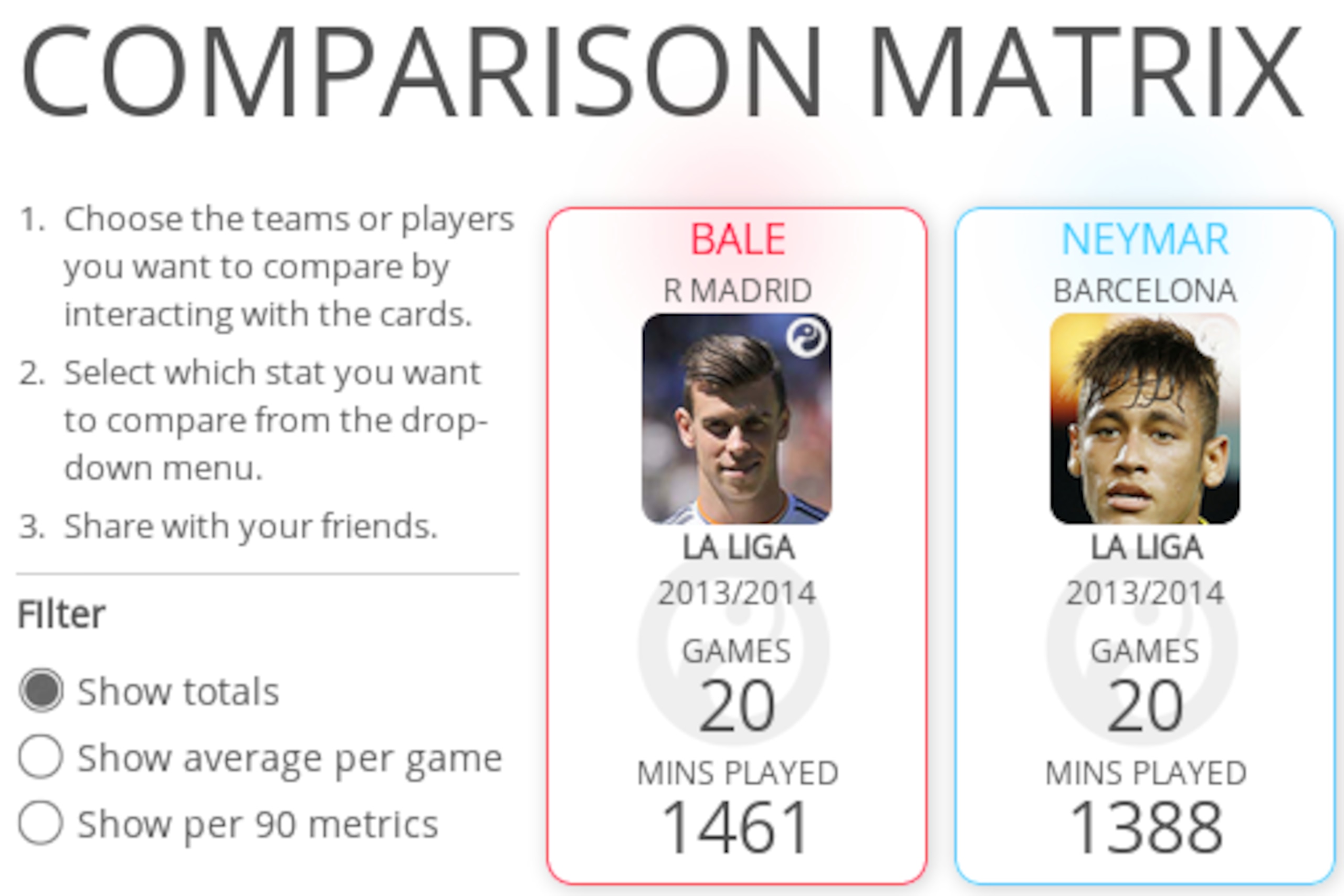 Bale vs Neymar Goals Comparison