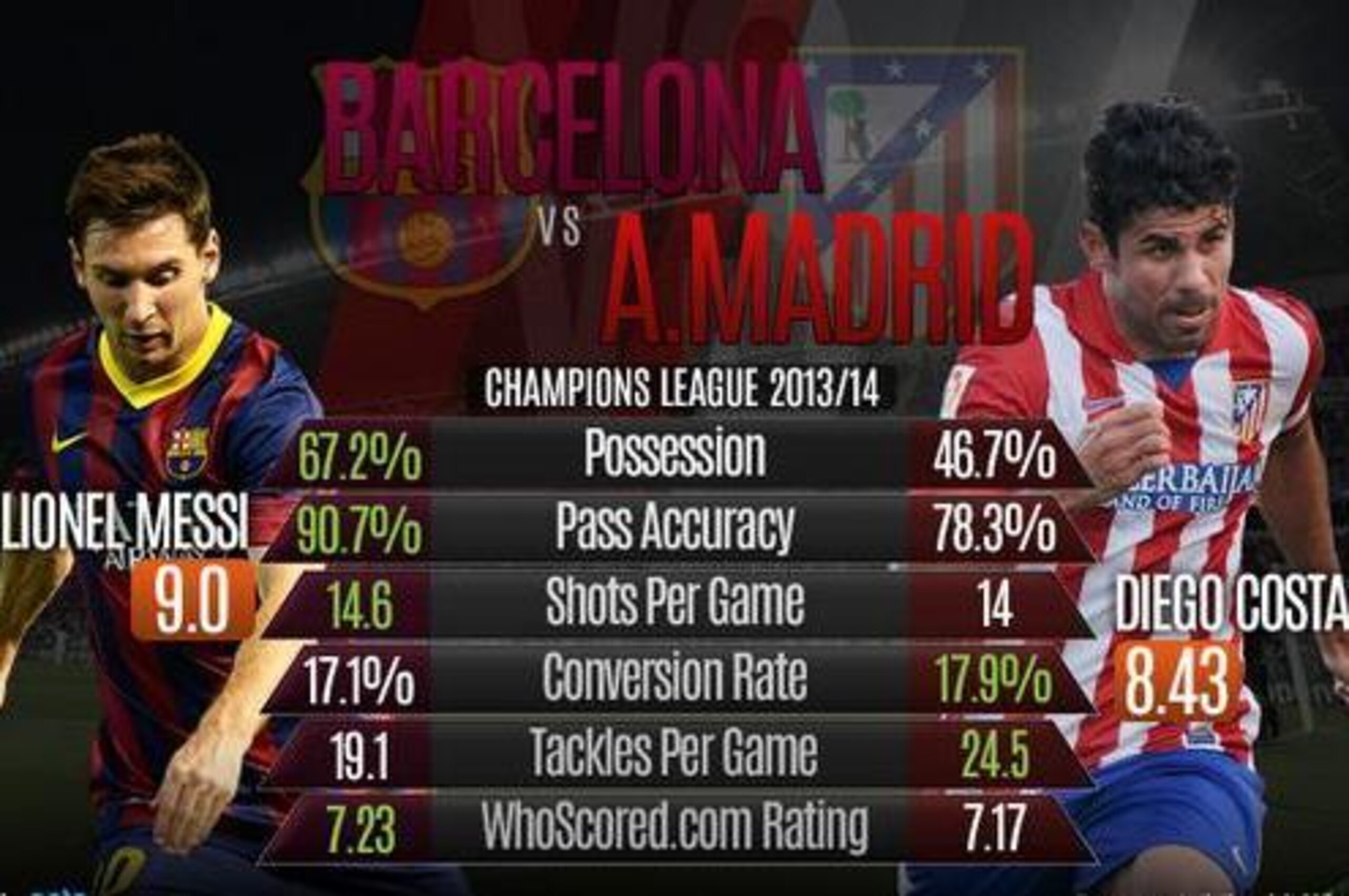 Barcelona vs Atletico Madrid