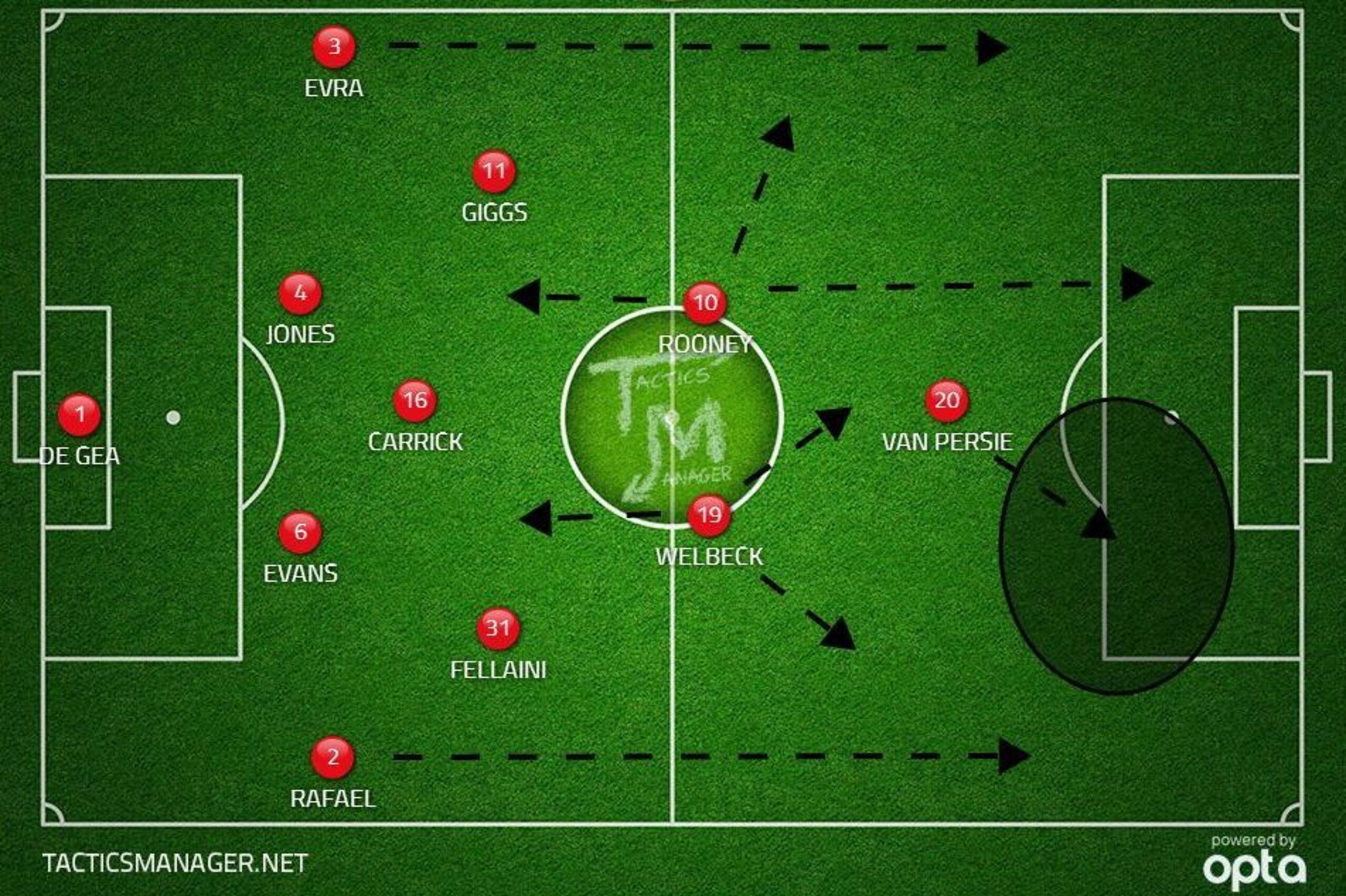How Manchester United can beat Bayern Munich