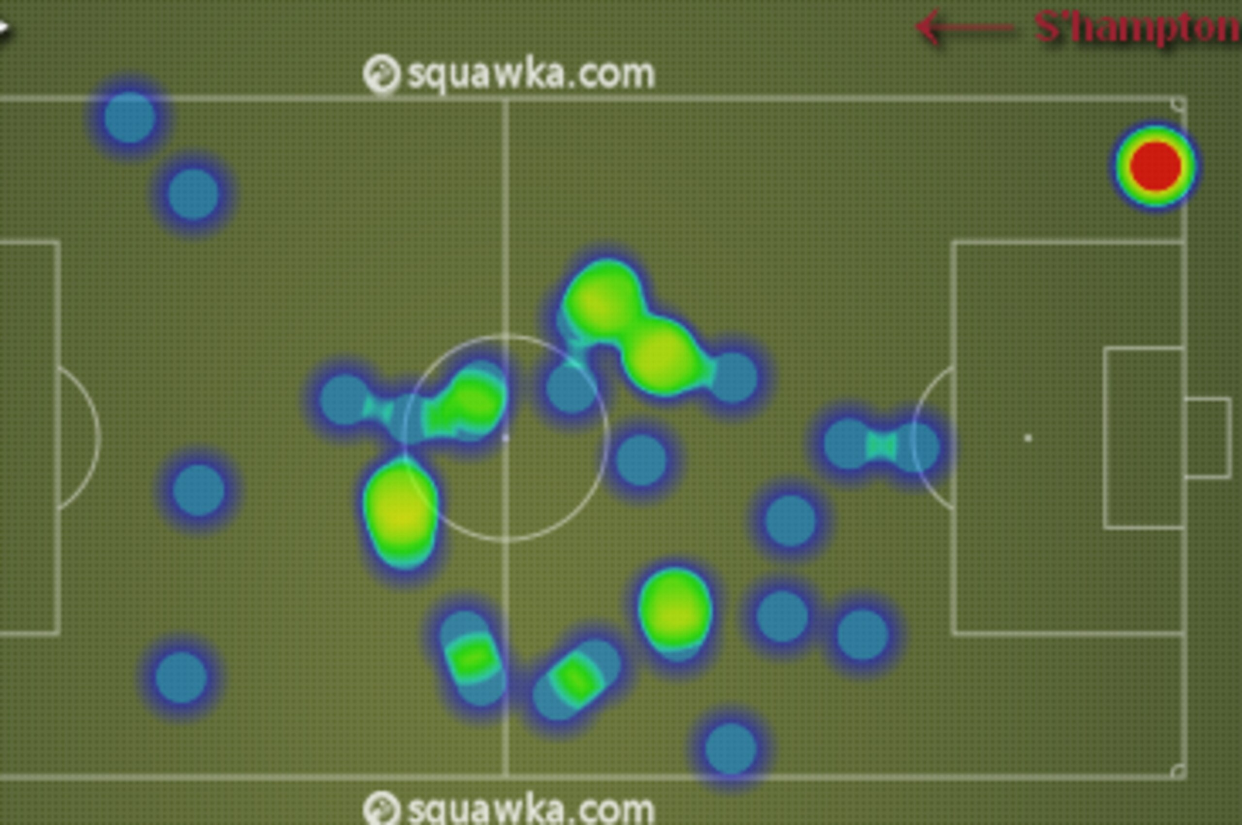 Sigurdsson's heat map against Southampton. The Icelander saw more action further forward than against Benfica. Sigurdsson's heat map against Southampton. The Icelander saw more action further forward than against Benfica.