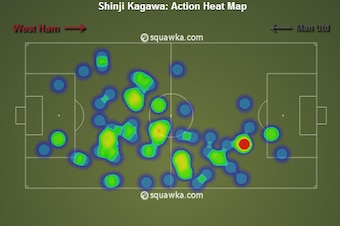Kagawa got on the ball all over the pitch vs. West Ham. Kagawa got on the ball all over the pitch vs. West Ham.