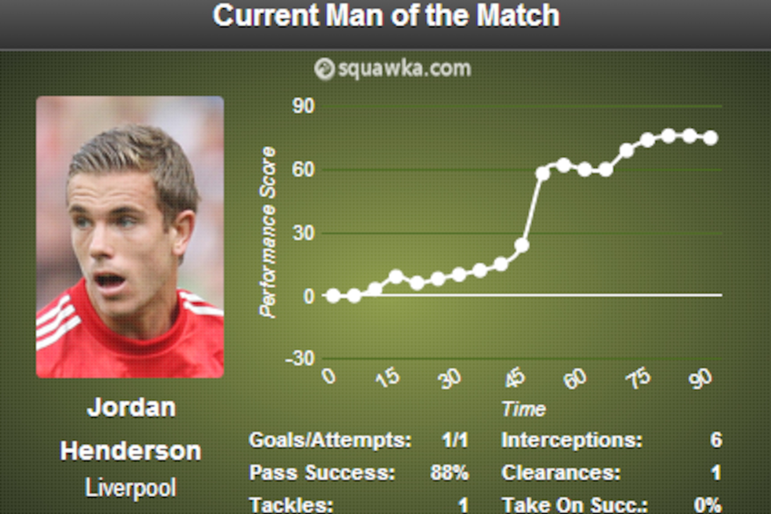 MOTM V Villa 31/3/13