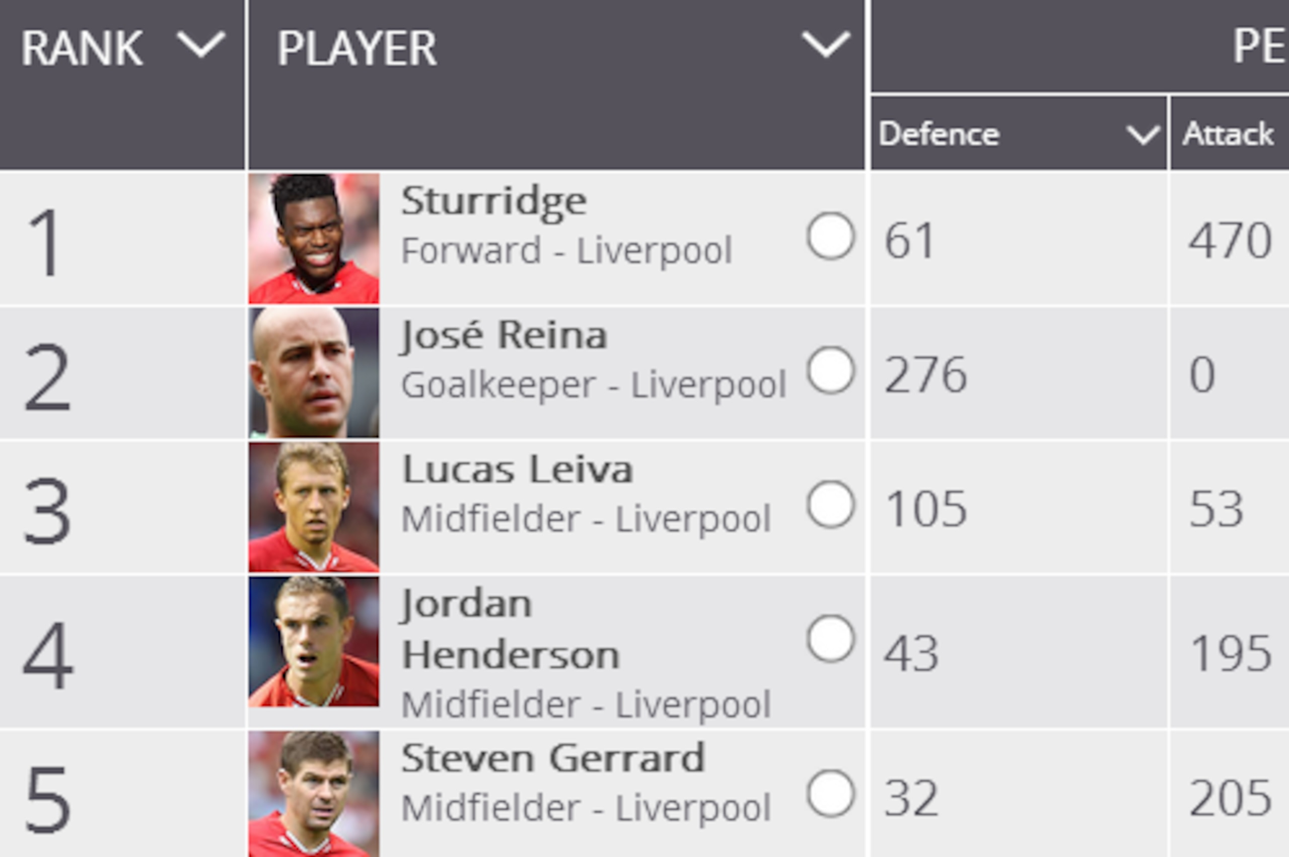 Performance Score Last Eight Games 2012/13