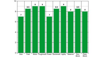 Weston Richburg Scouting Report