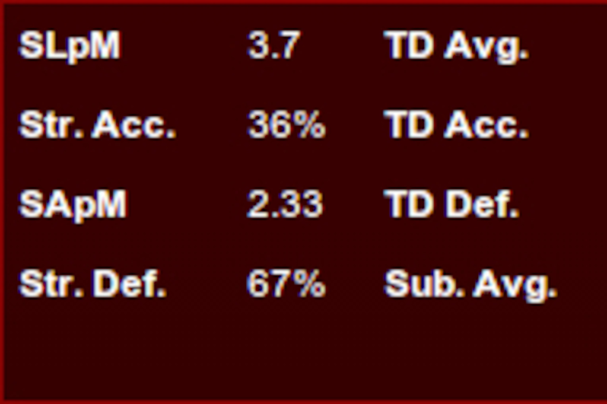 Johnson's Stats vs. Barao's Stats