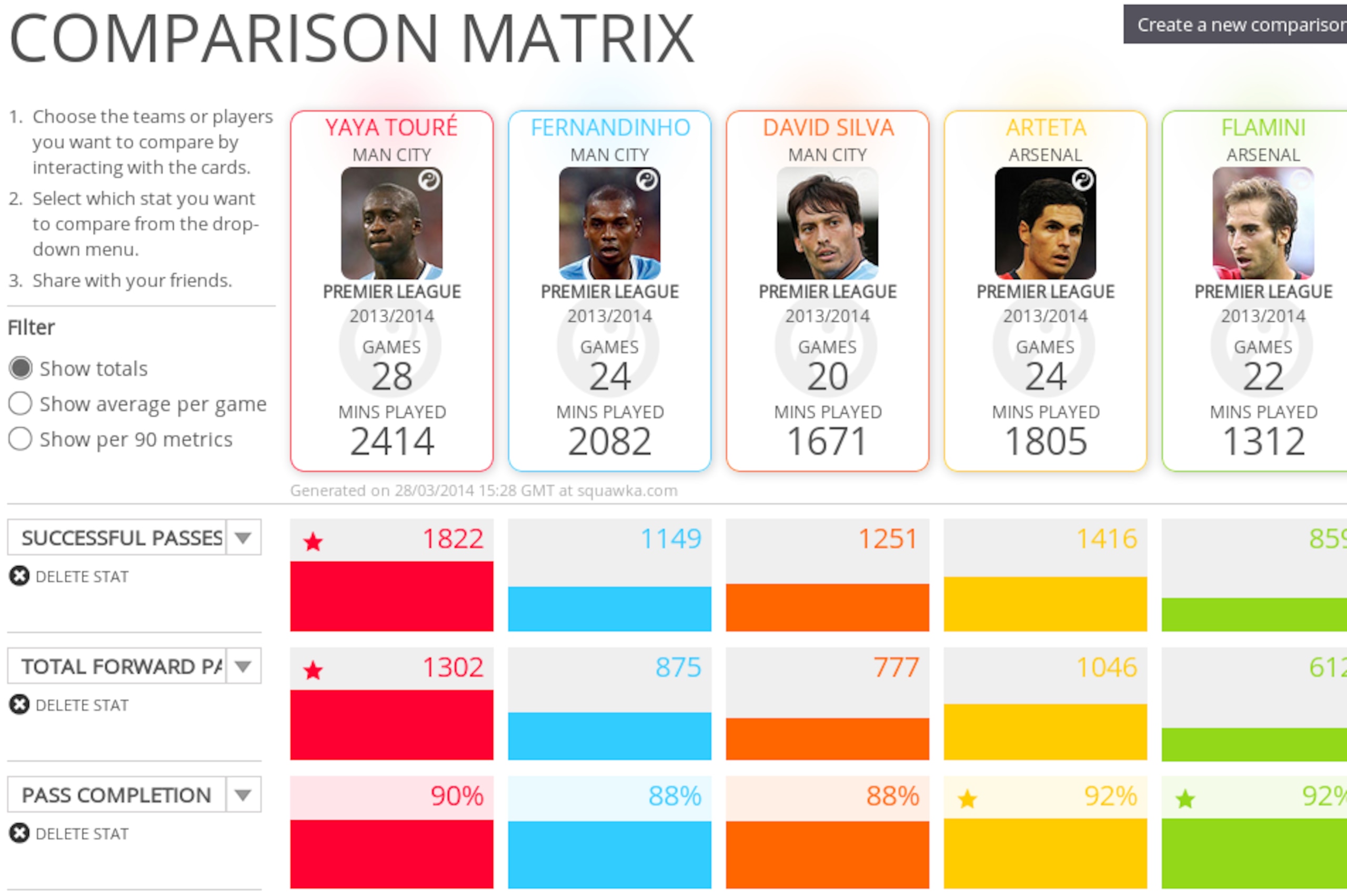Passing Comparison Matrix