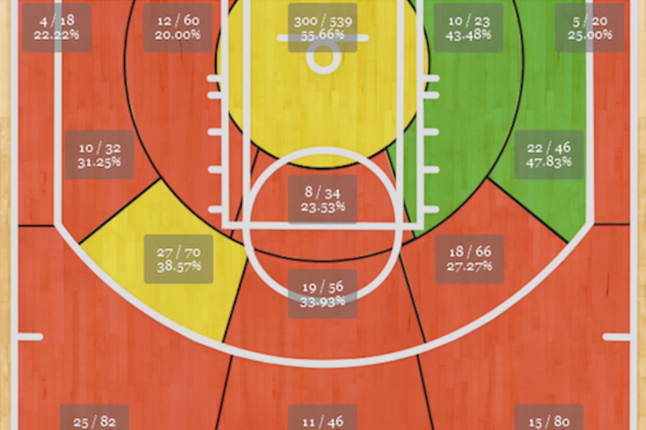 Josh Smith's painful shot chart. Josh Smith's painful shot chart.