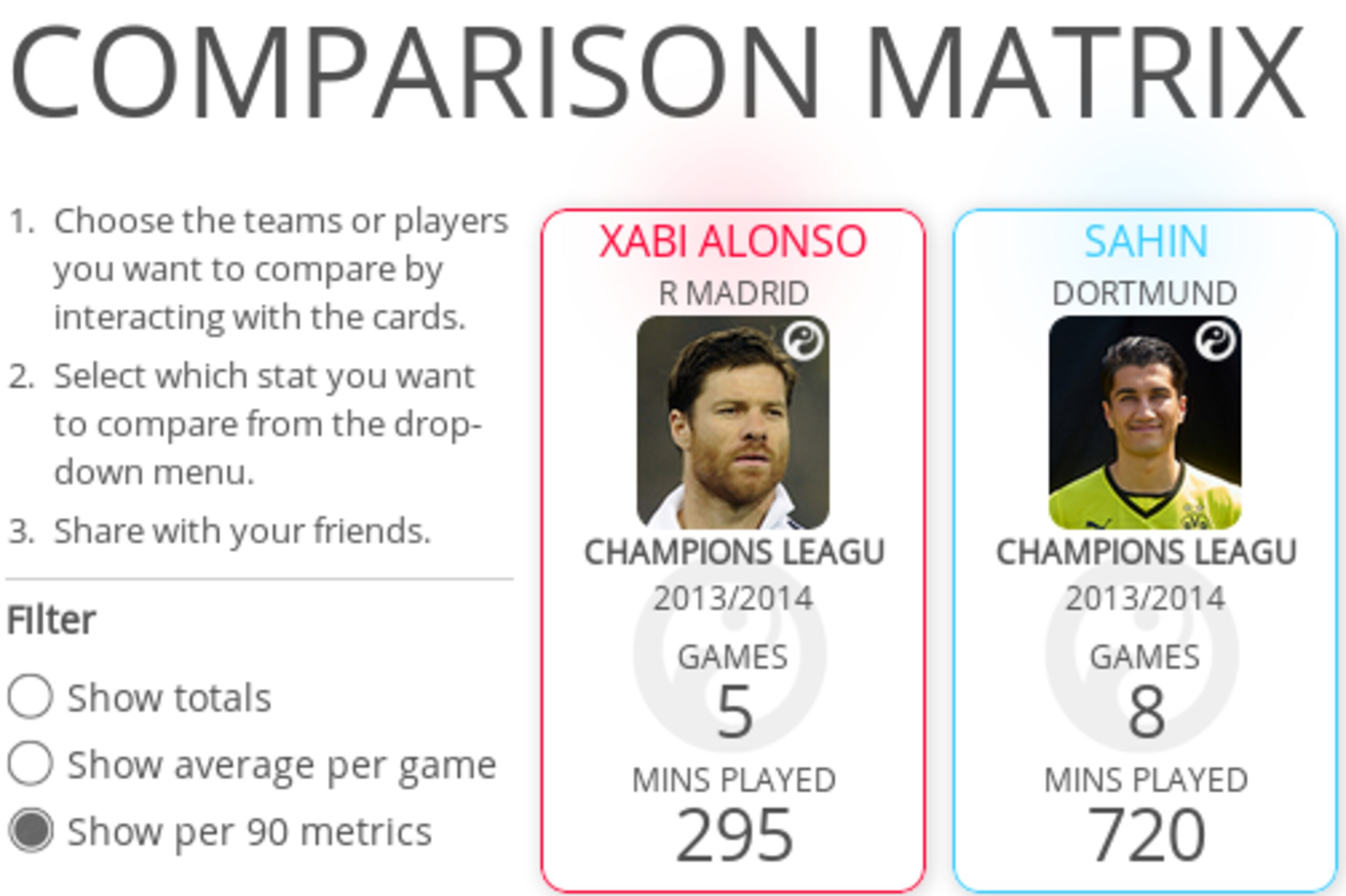 Alonso vs Sahin