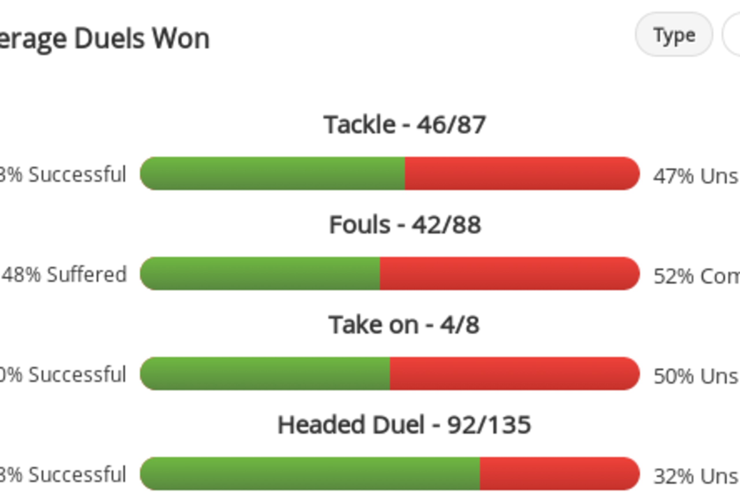 Sergio Ramos duels